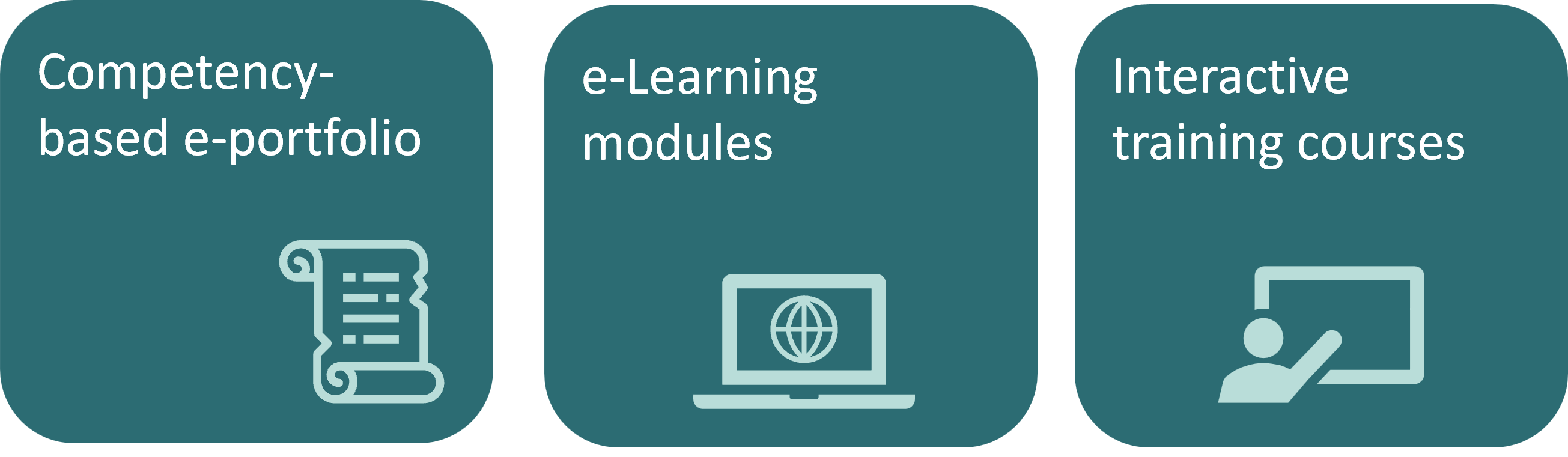3 elements for training pathway
