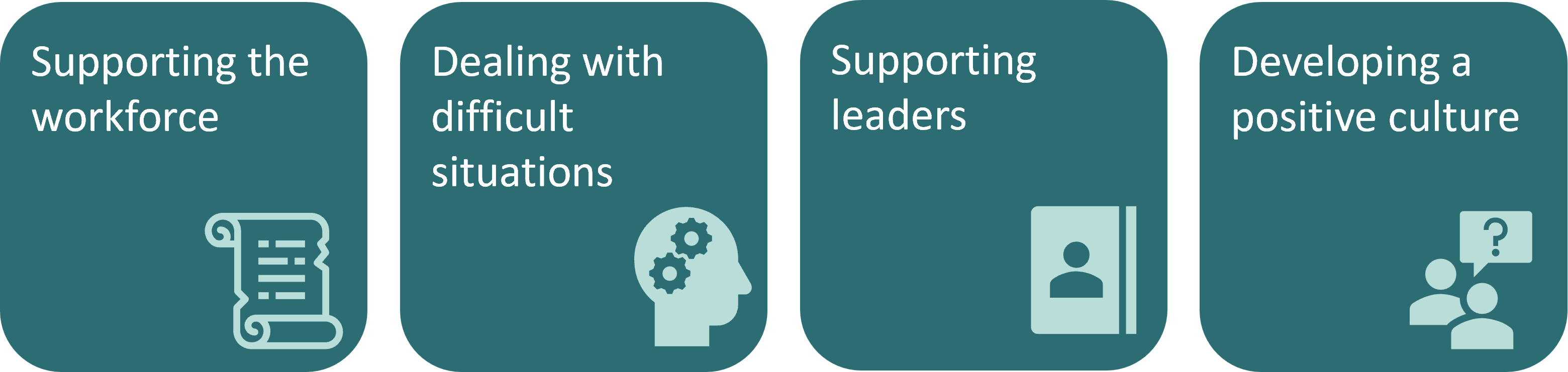 Image showing course overview: supporting the workforce, dealing with difficult situations, supporting leaders, developing a positive culture